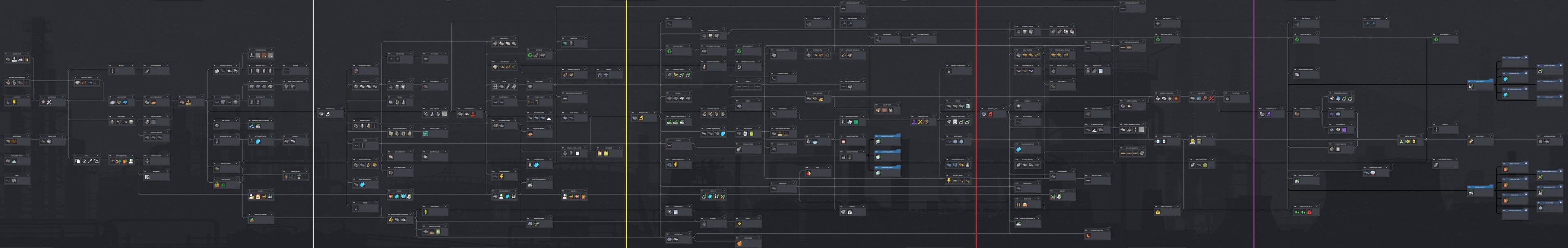 U4 Research Tree (Full-Regions).jpg